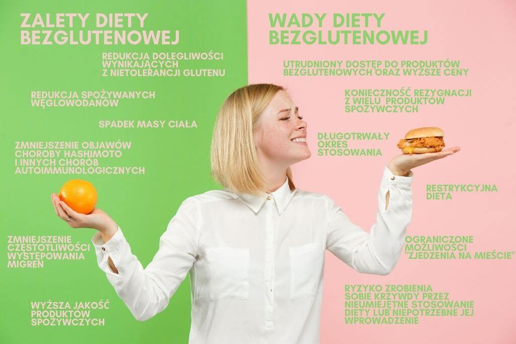 Dieta bezglutenowa - zalety i wady